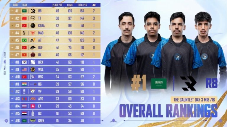 Bảng xếp hạng PMGC 2025 PUBG Mobile_692ab0849e6dc.jpeg