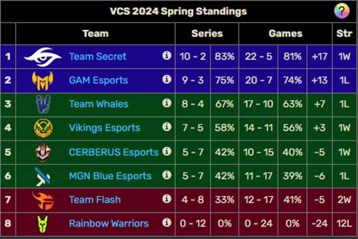 Drama của VCS Mùa Xuân 2024 và số lượng đội tuyển liên đới!_692ab13b61913.jpeg