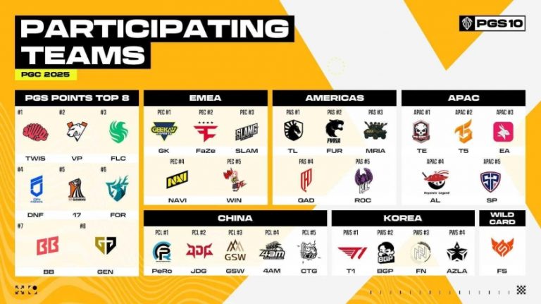 Lịch thi đấu PGC 2025 – Giải vô địch thế giới PUBG_692ab08e7f665.jpeg