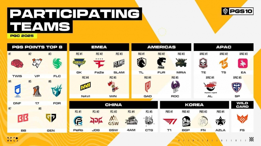 Lịch thi đấu PGC 2025 – Giải vô địch thế giới PUBG_692ab08e7f665.jpeg