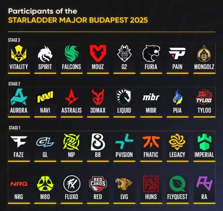 Lịch thi đấu Starladder Budapest Major 2025 mới nhất_692ab0d55a255.jpeg