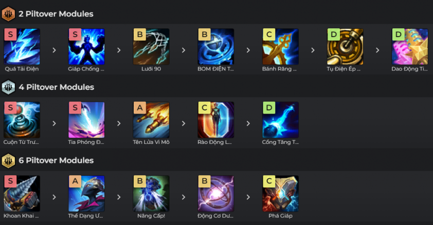 Cách chơi đội hình T-Hex EXODIA DTCL Mùa 16_6953753bb8f1f.png