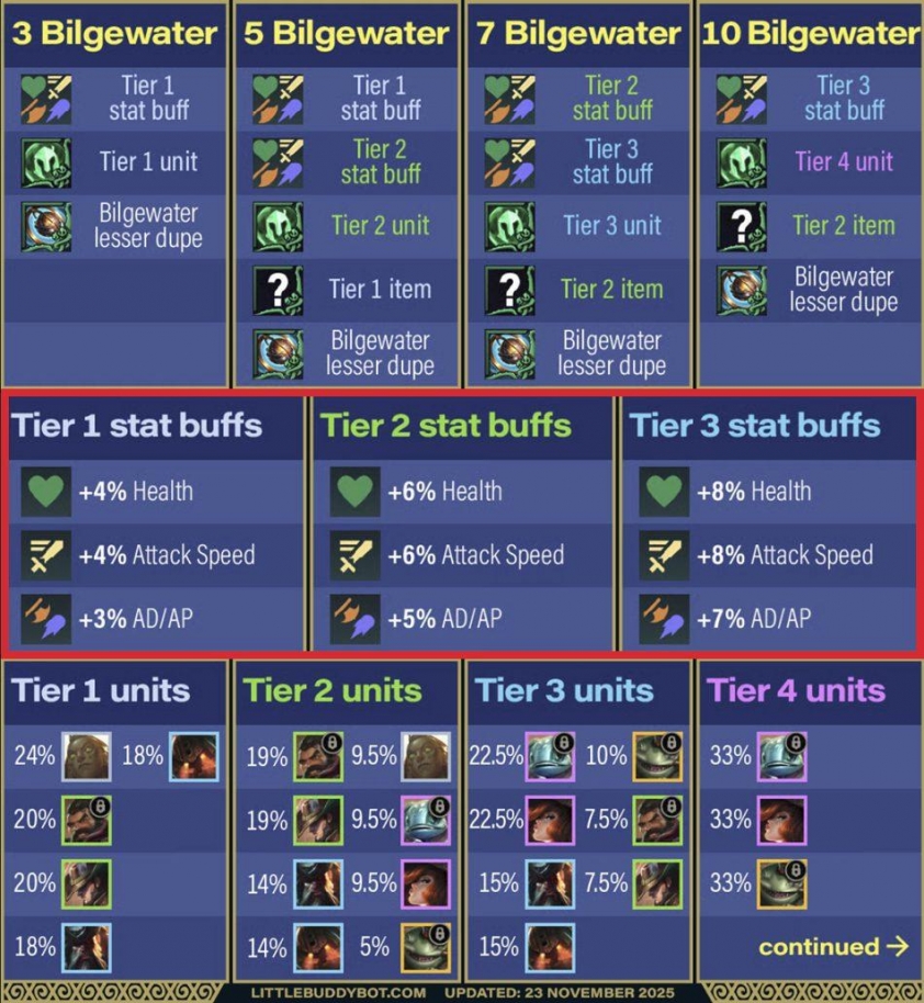 Cách chơi đội hình Graves DTCL Mùa 16_695ba43417409.jpeg