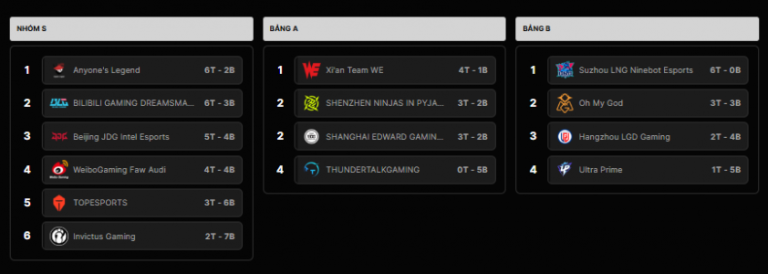 Lịch thi đấu LMHT hôm nay 4/2_69858c0ab1721.png