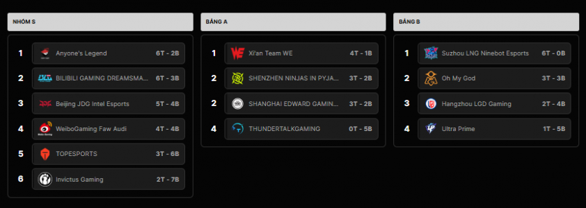 Lịch thi đấu LMHT hôm nay 4/2_69858c0ab1721.png